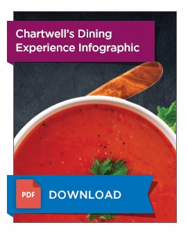 Download Chartwell's Dining Experience Infographic