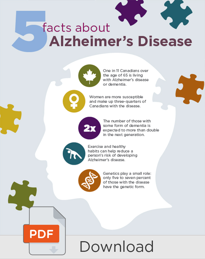 关于阿尔茨海默氏病的五个事实