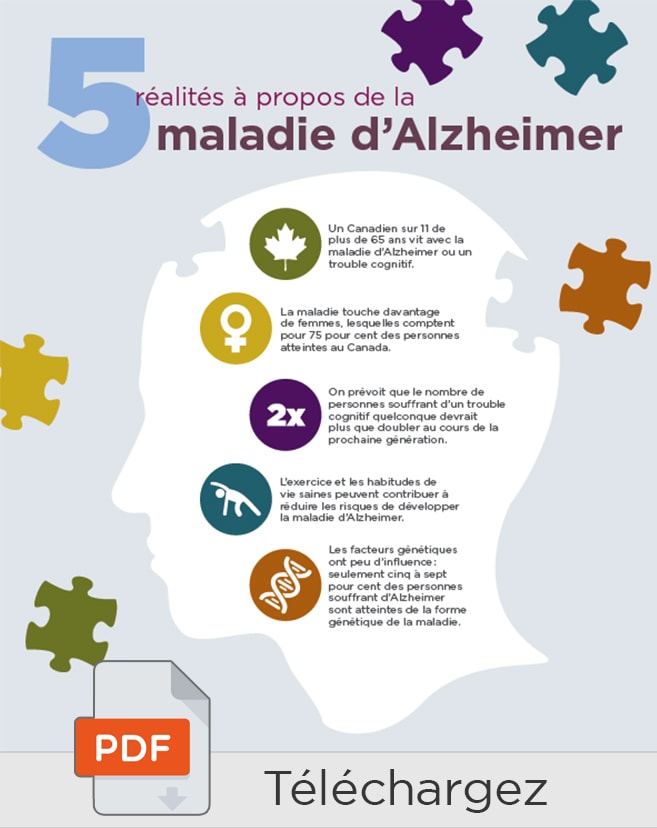 5 réalités à propos de la maladie d'Alzheimer
